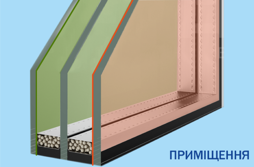 Мультифункціональний склопакет від компанії Provikna